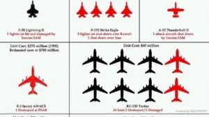 ‼️🇺🇸🏴☠️16 самолетов и 4 вертолета: инфографика потерь авиации США в войне с Ираном

▪️За время п