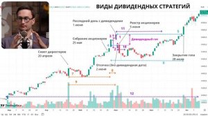 Курс "Дивиденды" урок 13