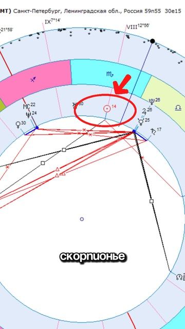 Как астрологи обманули Ксению Собчак? Часть 3
