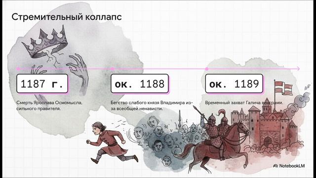 История России 6 класс параграф 18 Юго-Западная Русь