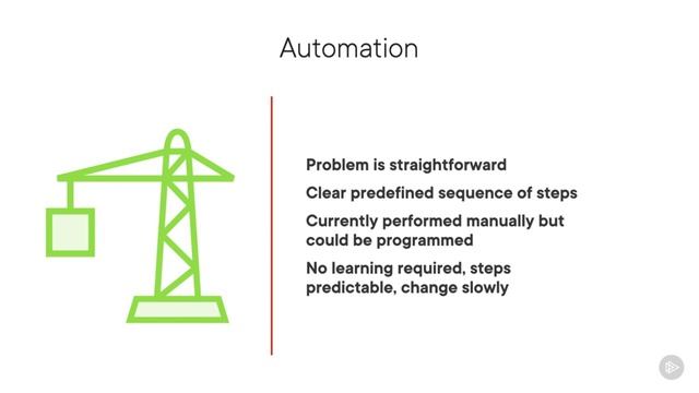 PluralSight - 016 - Identifying Characteristics of Good ML Problems