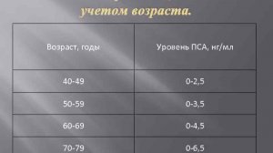 САМЫЙ ПОЗНАВАТЕЛЬНЫЙ КАНАЛ. ВСЁ О РАКЕ ПРОСТАТЫ.
