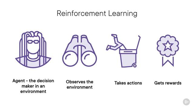 PluralSight - 015 - Specialized ML Problems - Reinforcement Learning