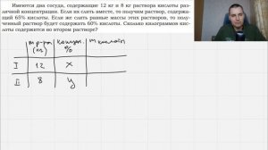 Разбор задания №21 из ОГЭ по математике. Задачи на проценты.