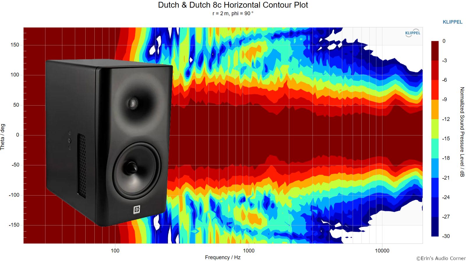 Кардиоидная направленность колонок