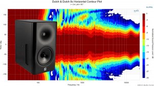 Кардиоидная направленность колонок