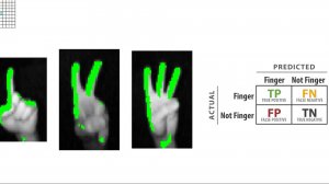 Лекции по машинном обучении и искусственном интеллекте №10. Мировое господство
