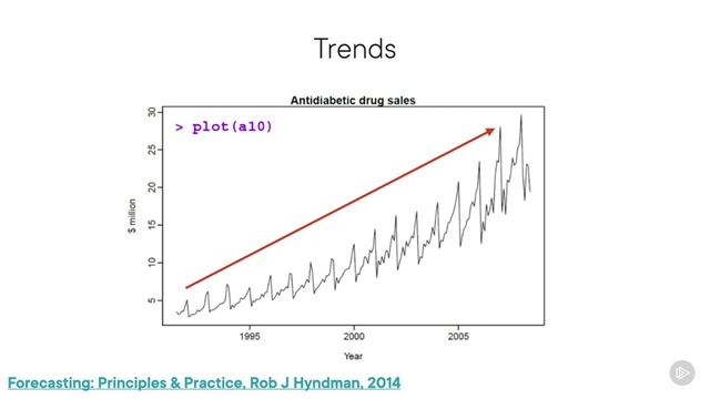 PluralSight - 113 - Use Cases of ML in Retail - Price and Inventory Prediction смотреть онлайн
