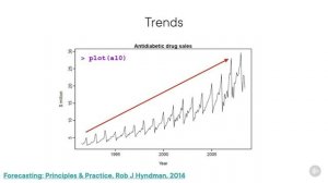 PluralSight - 113 - Use Cases of ML in Retail - Price and Inventory Prediction