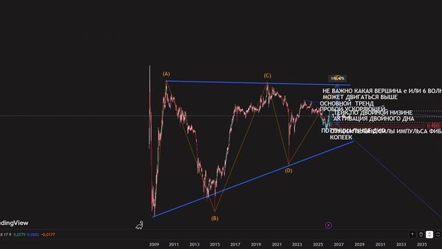 сетап IRAO от 16 января 2026 года