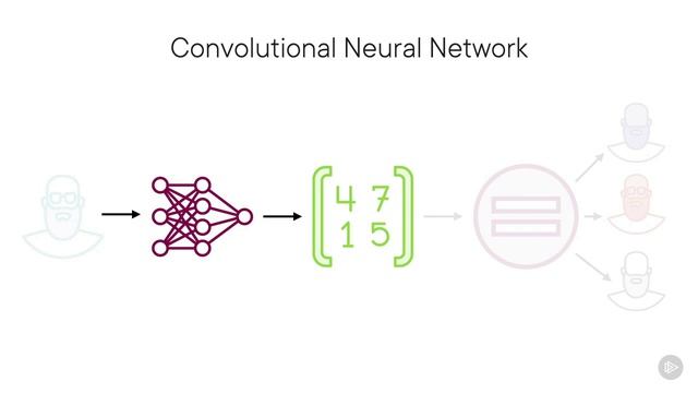 PluralSight - 115 - Machine Learning for Visual Search смотреть онлайн