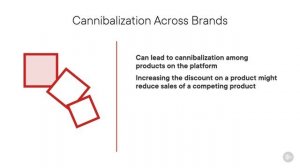 PluralSight - 118 - Price Optimization - Background and Context