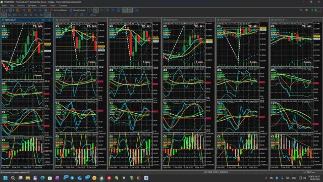 06.03.2026. Влияние NFP на курсы NZDCAD, NZDCHF, NZDJPY, NZDUSD, EURNZD, GBPNZD. Дисплей S07-NZD
