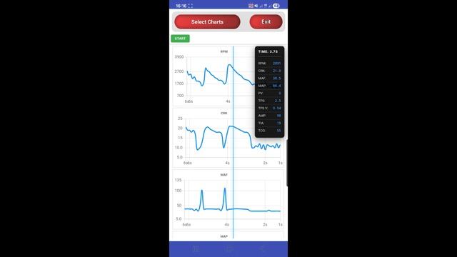 Обзор модуля диагностики и переключения карт для мотоциклов TBI - TPI (KTM, Husqvarna, GasGas)