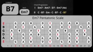 Silent Nights Blues Ballad Guitar Backing Track in Em