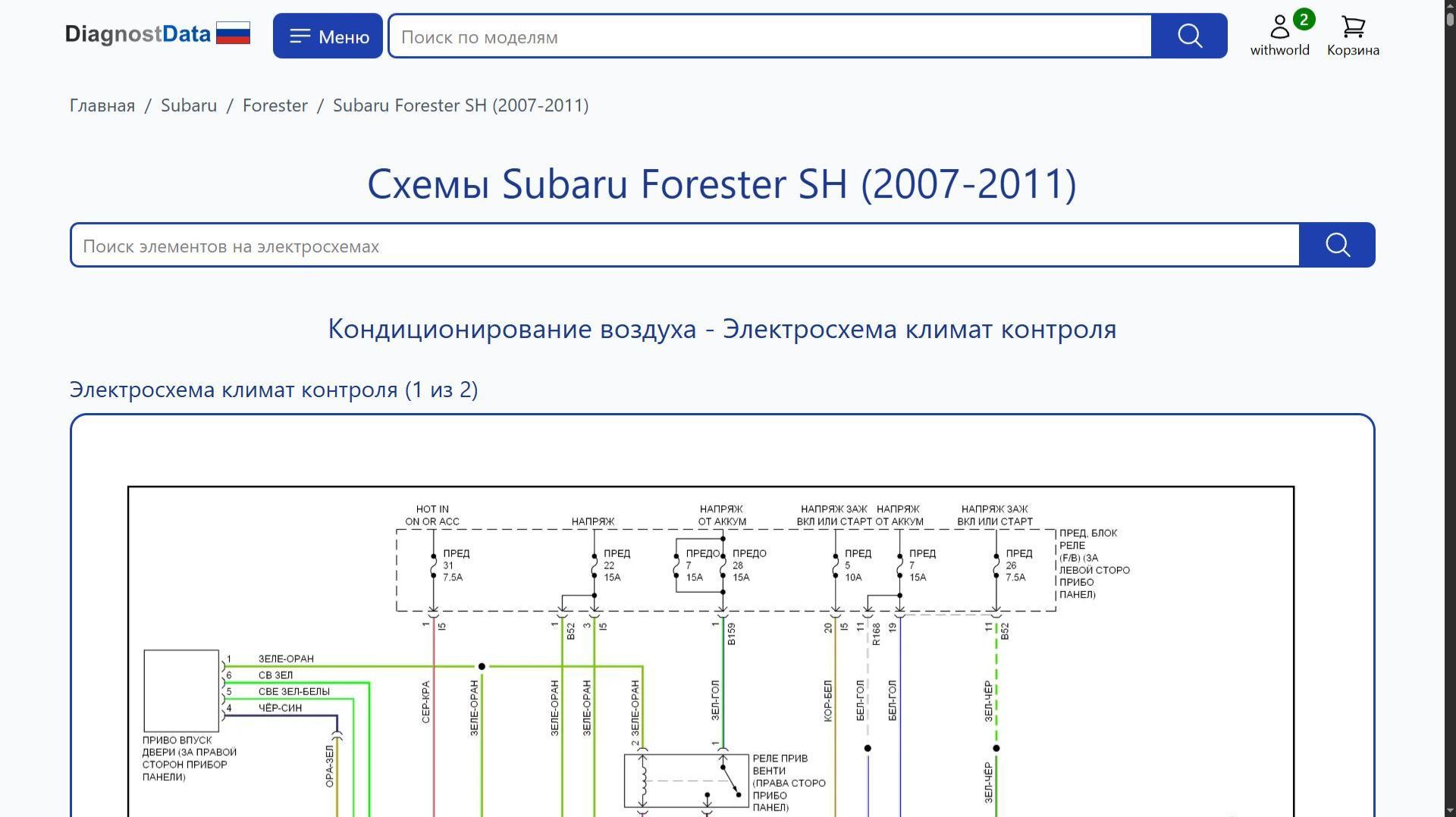 Схемы Subaru Forester SH (2007-2011)