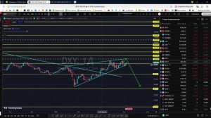 Технический и фундаментальный анализ текущего состояния фондового рынка 05.04.2026