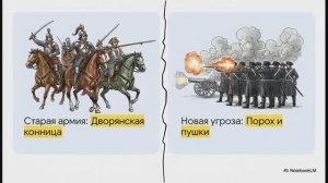 История России 7 класс параграф 7–8 Военные реформы Ивана IV и Избранной рады
