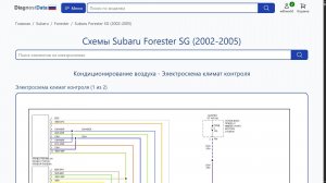 Схемы Subaru Forester SG (2002-2005)