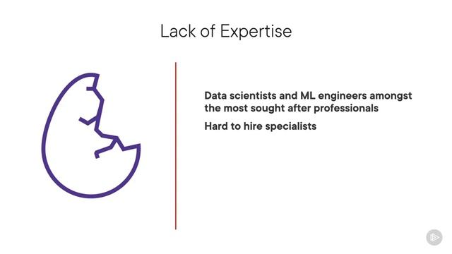 PluralSight - 116 - Challenges Applying Machine Learning in Retail смотреть онлайн