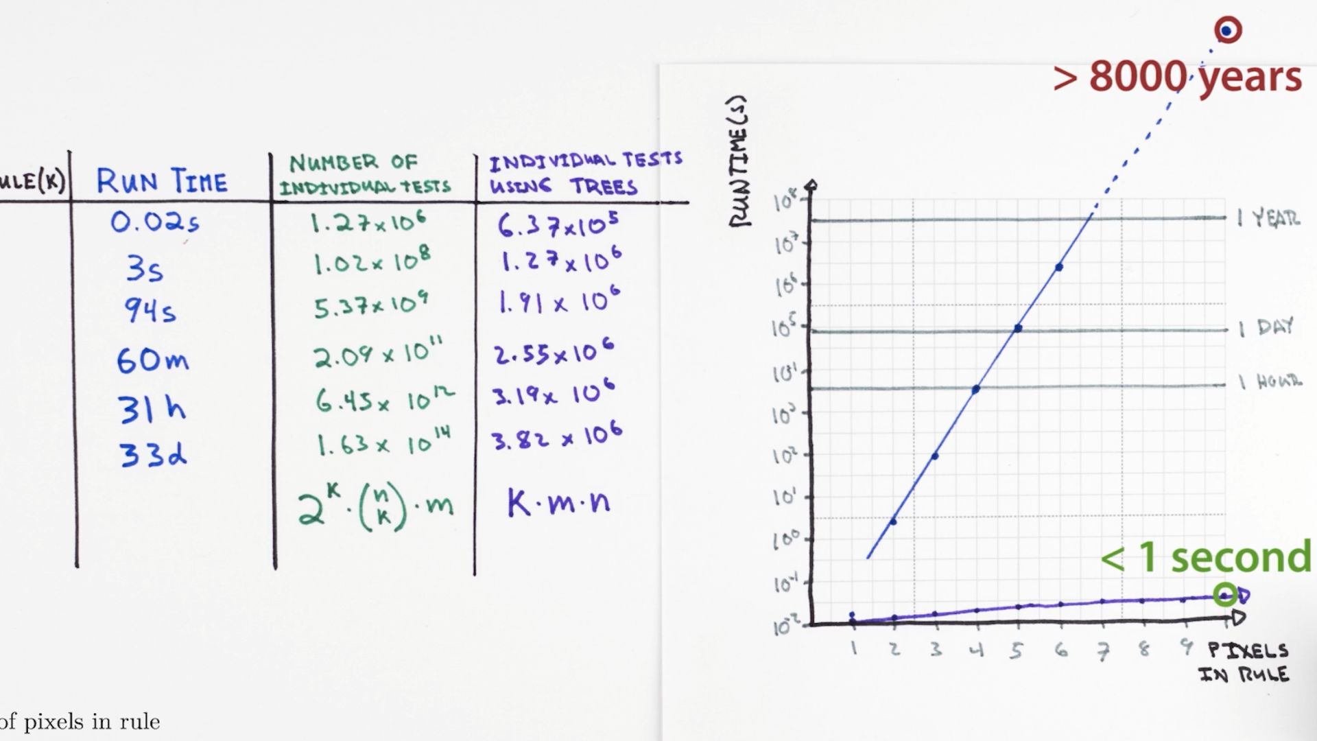 Лекции по машинном обучении и искусственном интеллекте №11. Стога на стогах