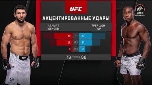 Азамат Бекоев против Трейшона Гора. UFC Fight Night