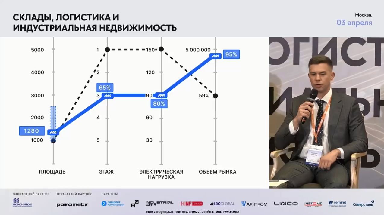 Электроника, приборостроение и косметика: кто покупает премиальные промплощади в AFI ПРОМ Алтуфьево