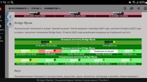 История логотипов всех мультиплексов каналов в Plan B Kino