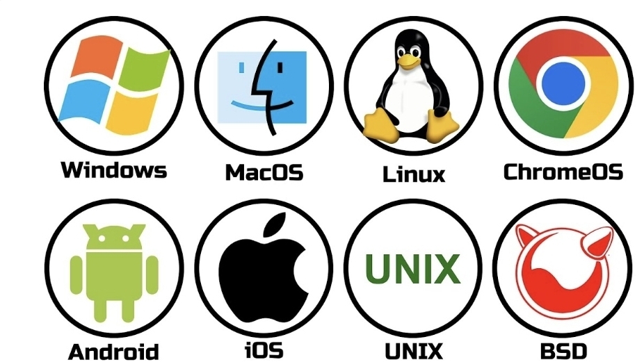 Все операционные системы в мире узнай всё об операцыонных системах за 5 минут