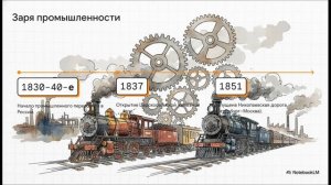 История России 9 класс параграф 2 Социально-экономические мероприятия правительства Николая I