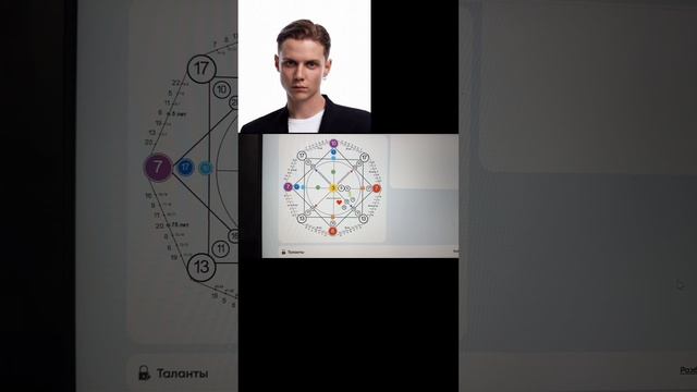 Разбор Матрица Судьбы 
Вани Дмитриенко.