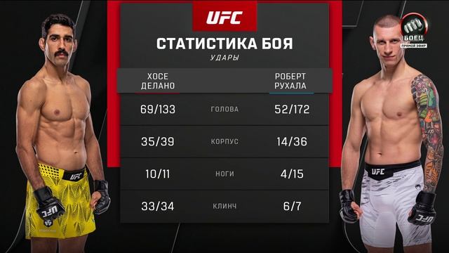 Хосе Делано против Роберта Рухалы. UFC Fight Night