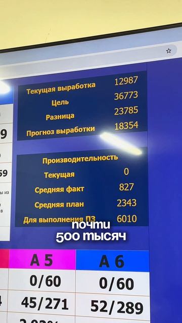 У каждого своя работа. Моя — на заводе чипсов. А вы бы хотели так?