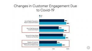 PluralSight - 109 - Digital Trends in Retail