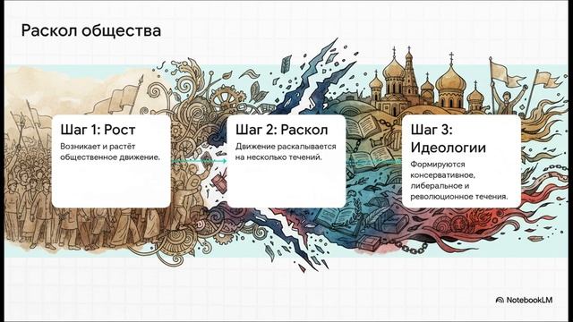 История России 9 класс ВВЕДЕНИЕ краткий пересказ