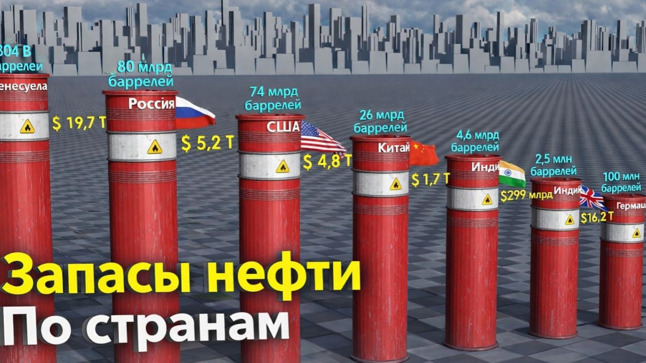 Запасы нефти по странам к 2026 году