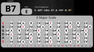 Sad Nights Blues Ballad Guitar Backing Track in E