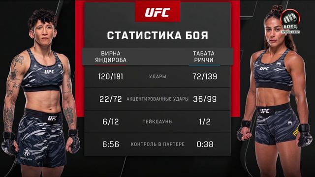 Вирна Яндироба против Табаты Риччи. UFC Fight Night