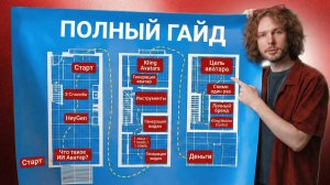 Как Сделать ИИ Аватар В 2026 Году