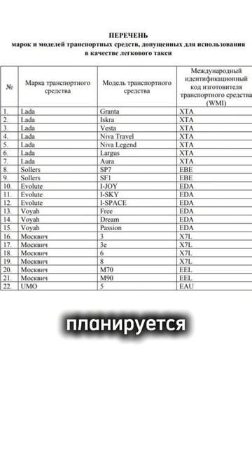 Список марок и моделей автомобилей, допущенных для использования такси.