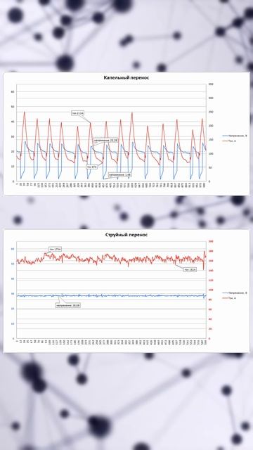 Струйный перенос на 0.8 проволоке сварка weldingmachine