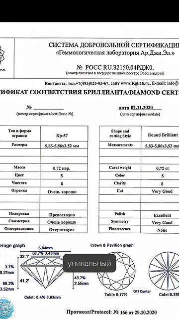 Сертификат — не просто документ, а гарантия качества и ценности
