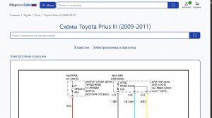 Схемы Toyota Prius III (2009-2011)
