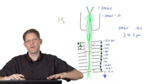 Part I Electron Guns - G. Jensen