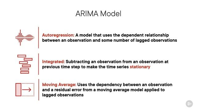 PluralSight - 093 - Stock Correlation Prediction - Proposed Hybrid Model смотреть онлайн