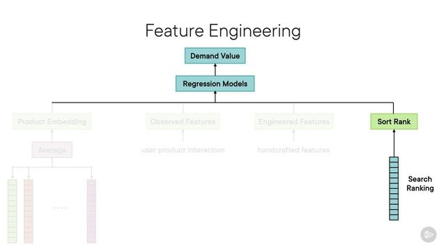 PluralSight - 119 - Price Optimization - Data Sources, Feature Engineering, and Models смотреть онлайн