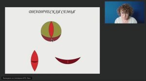 Занятие 2. Диадический и Холистический архетипы. Ольга Ровная