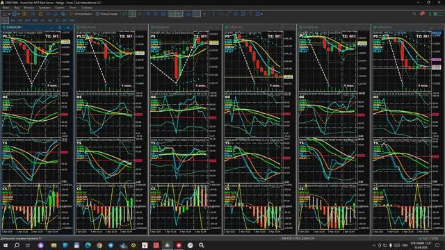 03.04.2026. Влияние NFP на курсы EURAUD, EURCAD, EURGBP, EURJPY, EURNZD, EURUSD. Дисплей S04-EUR