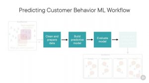 PluralSight - 110 - Use Cases for ML in Retail - Predicting Customer Behavior