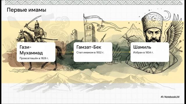 История России 9 класс параграф 4 Кавказская война